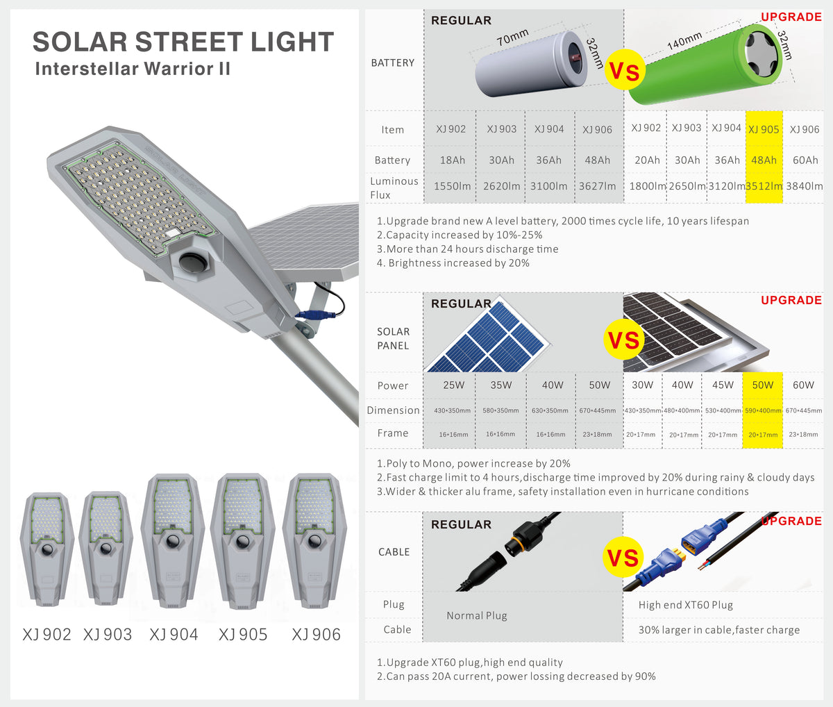 Interstellar Warrior II Solar Street Light